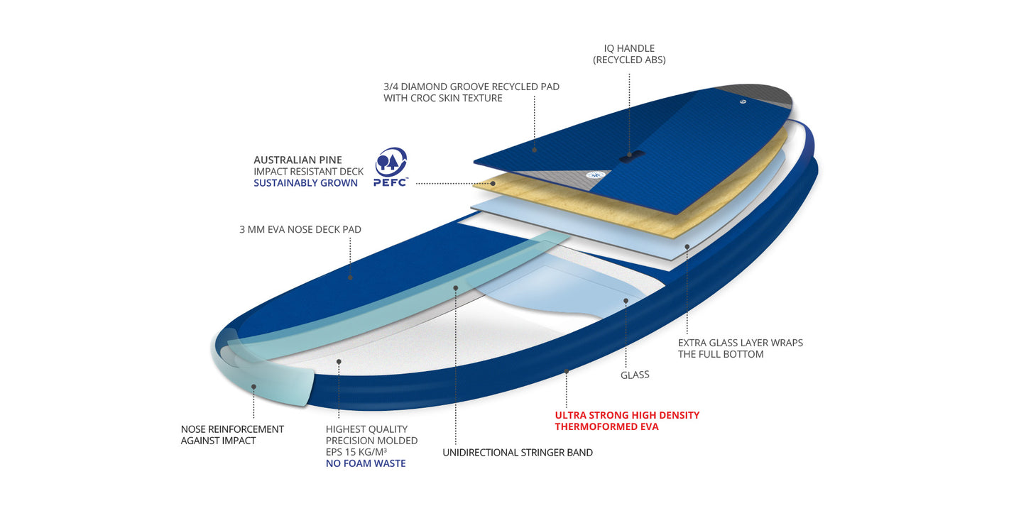 2022 SUP 10'8" X 31" GO ASAP