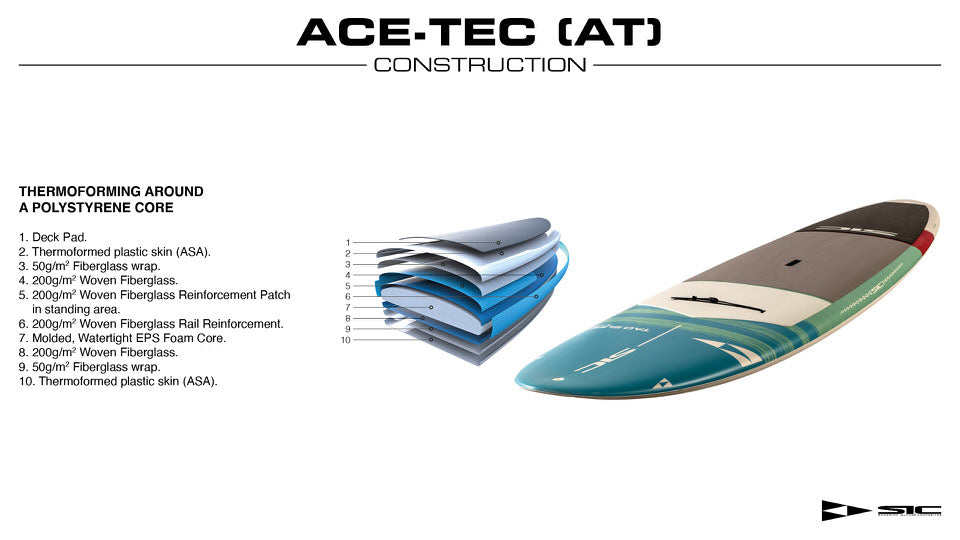 TAO SURF AT 10'6" x 31.5"